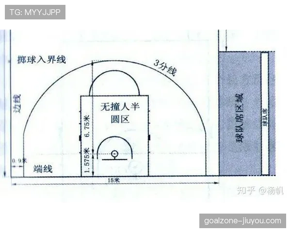 篮球合理冲撞区规则详解与适用范围解析