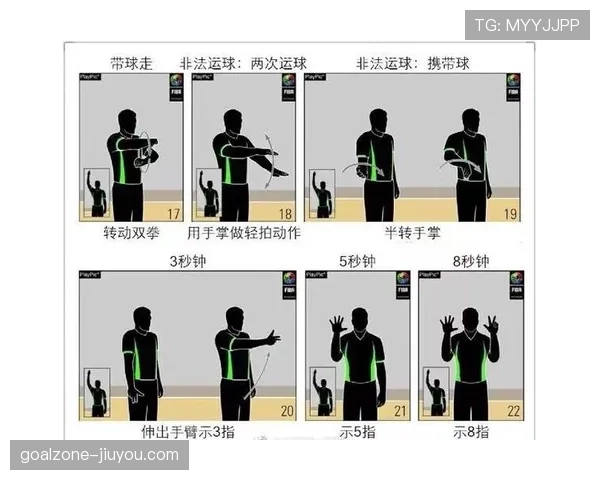 裁判判罚手势全解析：这些动作到底代表什么规则？